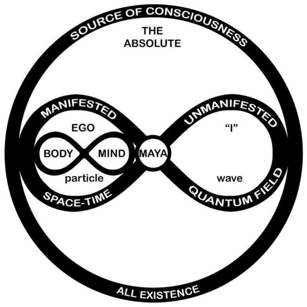 collective knowledge